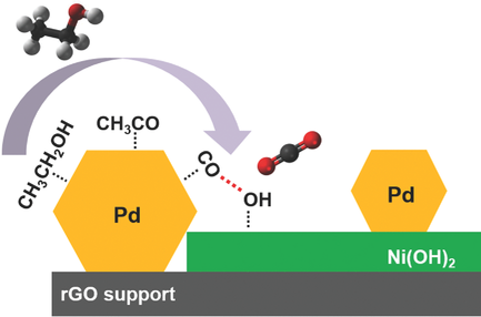Promoting Effect of Ni(OH)2 on Palladium Nanocrystals Image